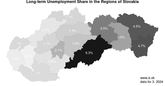 long term unemployment in Slovakia akt/reg-iz-long-term-unemployment