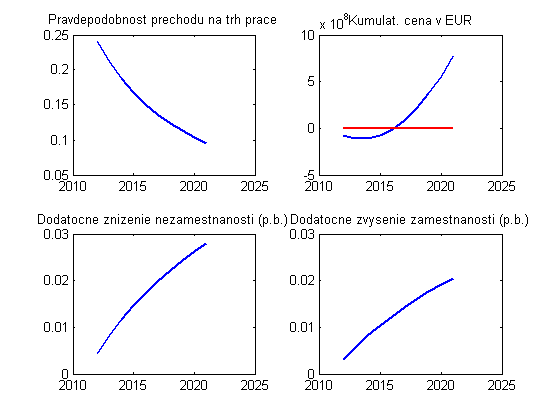 efekty inkluzívneho trhu na&nbsp;zamestnanosť inkluzivny-trh-efekty