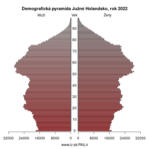 demograficky strom NL4 Južné Holandsko demografická pyramída