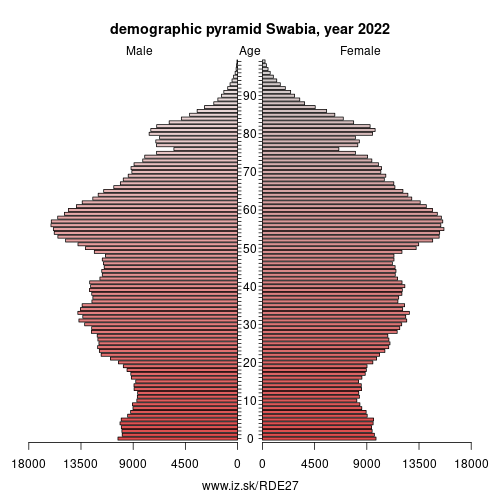 demographic pyramid DE27 Swabia