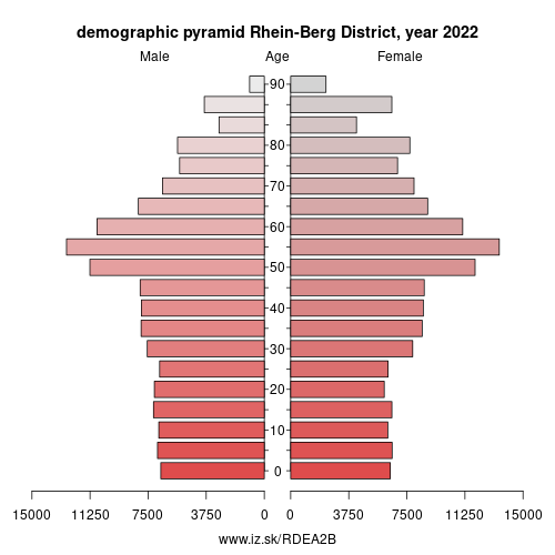 demographic pyramid DEA2B Rhein-Berg District