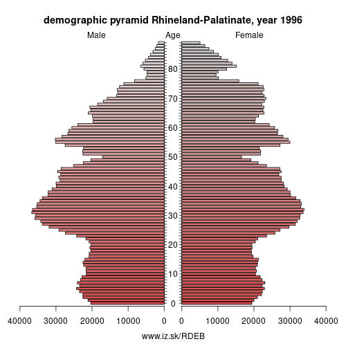 demographic pyramid DEB 1996 Rhineland-Palatinate, population pyramid of Rhineland-Palatinate