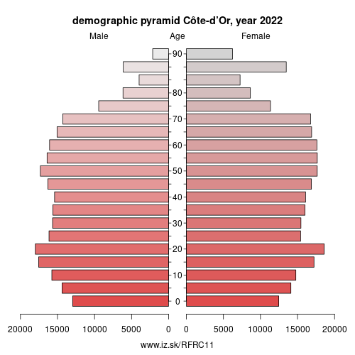 demographic pyramid FRC11 Côte-d’Or
