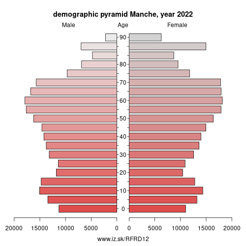 demographic pyramid FRD12 Manche