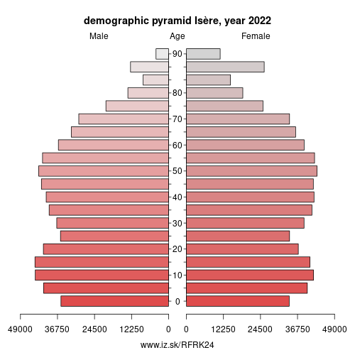 demographic pyramid FRK24 Isère