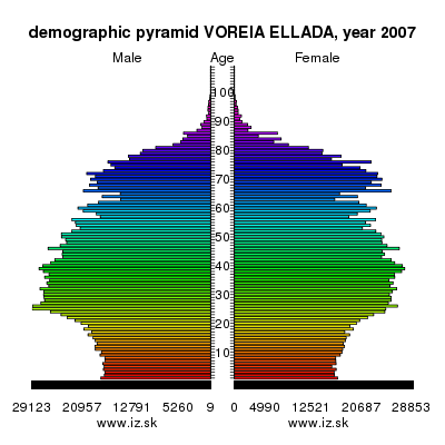 demographic pyramid VOREIA ELLADA, 