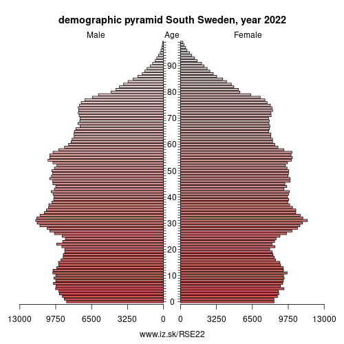 demographic pyramid SE22 South Sweden