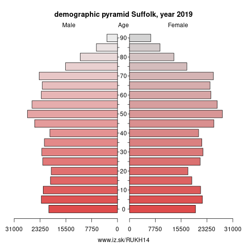 demographic pyramid UKH14 Suffolk