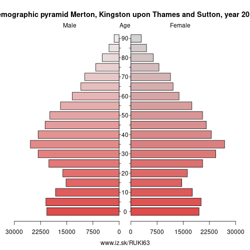 demographic pyramid UKI63 Merton, Kingston upon Thames and Sutton