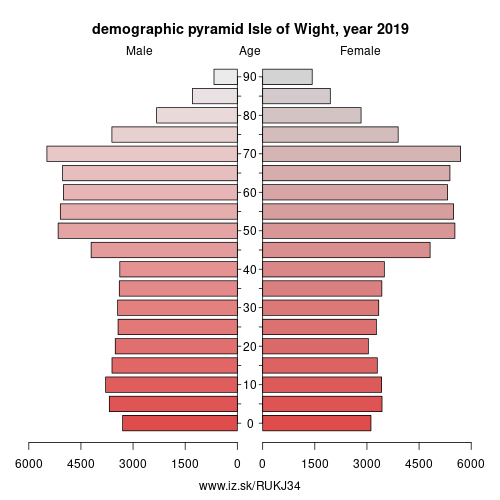 demographic pyramid UKJ34 Isle of Wight
