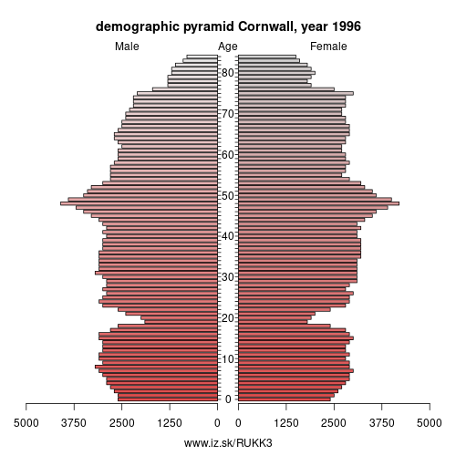 demographic pyramid UKK3 1996 Cornwall, population pyramid of Cornwall