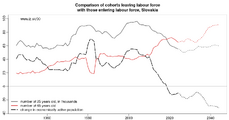 ikona Population aging