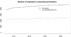 ikona 30 graphs on ageing