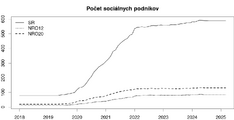 ikona Sociálne podniky