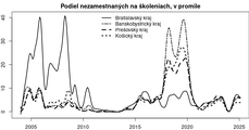 ikona Vzdelávanie nezamestnaných