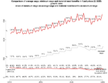 ikona Minimal wage in Slovakia