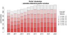 ikona Zubári