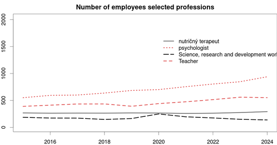 30-graphs-on-aging/employee-structure