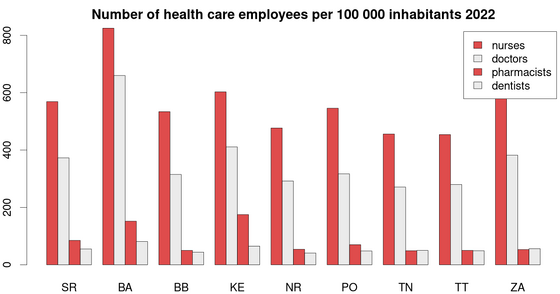Number of health care personnel on 100 000 inhabitants in regions