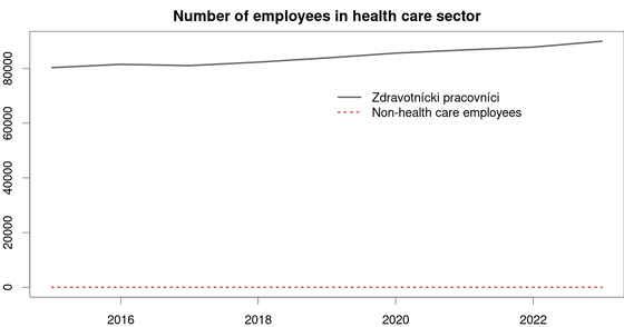 Total number of workers in health care sector 30-graphs-on-aging/total-number-of-workers