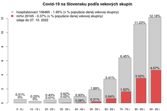 počet ľudí v nemocniciach kvôli covidu covid-19-slovensko