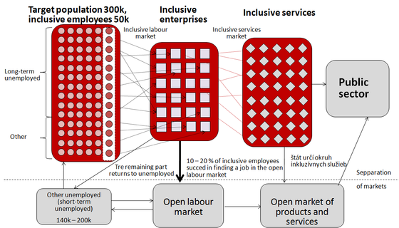inclusive market, scheme inclusive-market-scheme