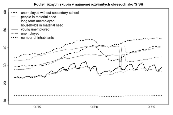 change of indicators in LDR iz-change-in-ldr-share