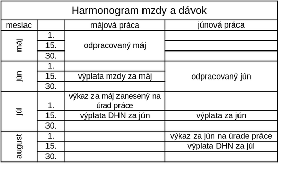 obdobia na DHN kalkulacka/davky-kalendar