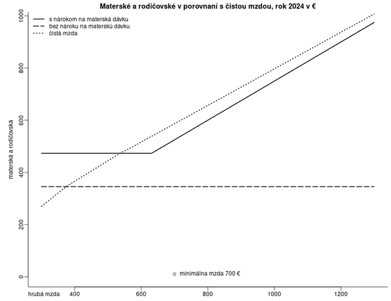 materská a rodičovská dávka v € kalkulacka/materska-vyska