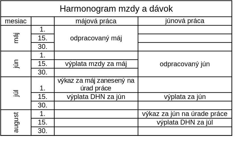 Vyvoj vysky socialnych davok a pomoci v hmotnej nudzi