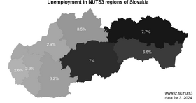 NUTS3 regions of Slovakia akt/nuts3-slovakia