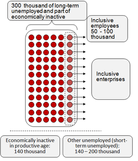  schéma cieľovej skupiny inclusive-market-target-population