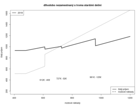 príjem domácnosti s troma deťmi kalkulacka/net-income-ltu-3-kids