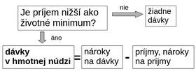 dhn kalkulacka/vypocet-dhn