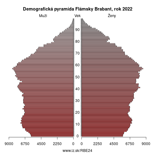 demograficky strom BE24 Flámsky Brabant demografická pyramída