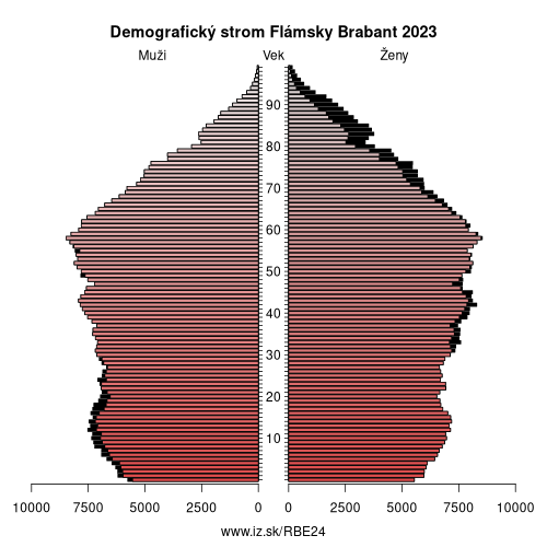 demograficky strom BE24 Flámsky Brabant demografická pyramída