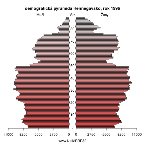 demograficky strom BE32 Hennegavsko 1996 demografická pyramída
