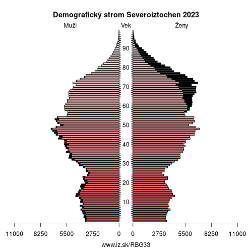 demograficky strom BG33 Severoiztochen demografická pyramída