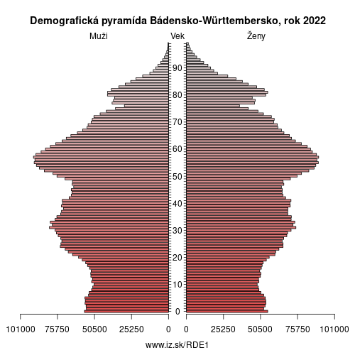 demograficky strom DE1 Bádensko-Württembersko demografická pyramída