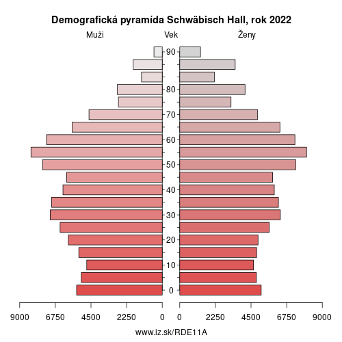 demograficky strom DE11A Schwäbisch Hall demografická pyramída