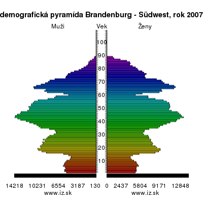 demografická pyramída Brandenburg – Südwest,