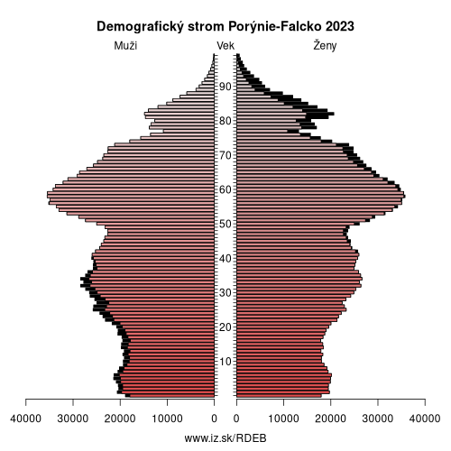 demograficky strom DEB Porýnie-Falcko demografická pyramída