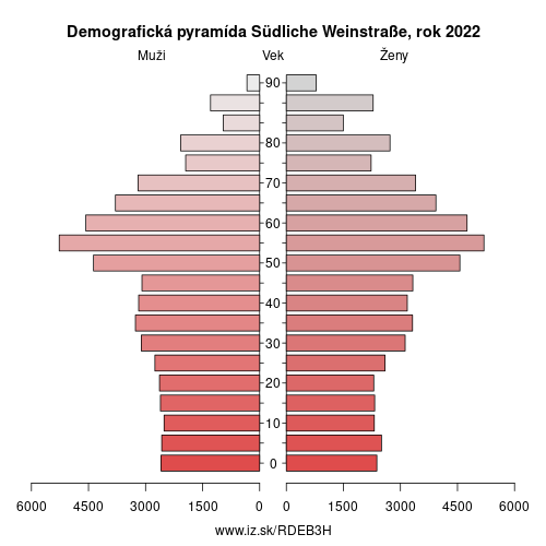 demograficky strom DEB3H Südliche Weinstraße demografická pyramída