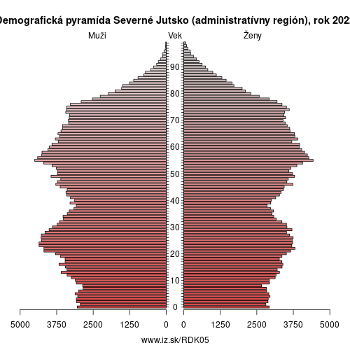 demograficky strom DK05 Severné Jutsko (administratívny región) demografická pyramída