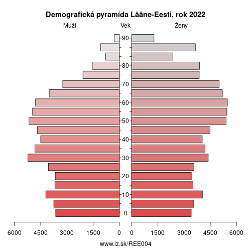 demograficky strom EE004 Lääne-Eesti demografická pyramída