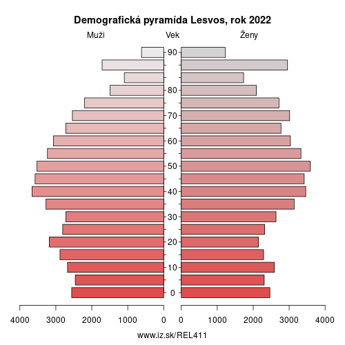 demograficky strom EL411 Lesvos demografická pyramída