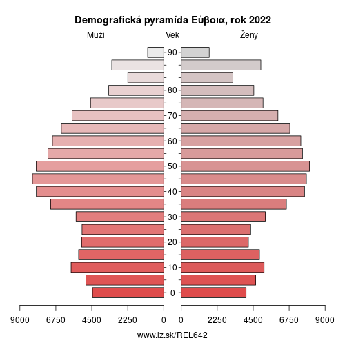 demograficky strom EL642 Εύβοια demografická pyramída
