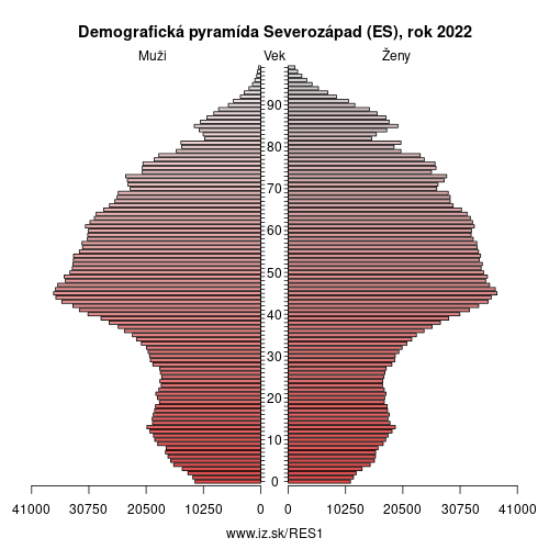 demograficky strom ES1 Severozápad (ES) demografická pyramída
