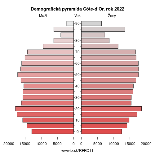 demograficky strom FRC11 Côte-d’Or demografická pyramída