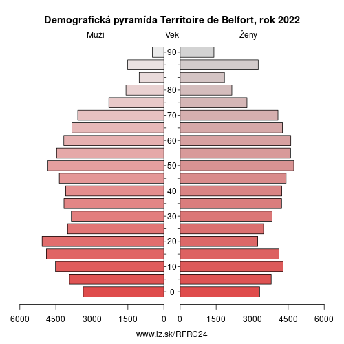 demograficky strom FRC24 Territoire de Belfort demografická pyramída